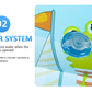 📢📢50% KORTING⏰Opblaasbaar zwembad voor kinderen – Stevig PVC & eenvoudige installatie – Perfect voor achtertuin plezier op warme dagen – veilig en kleurrijk voor kinderen🌞✨