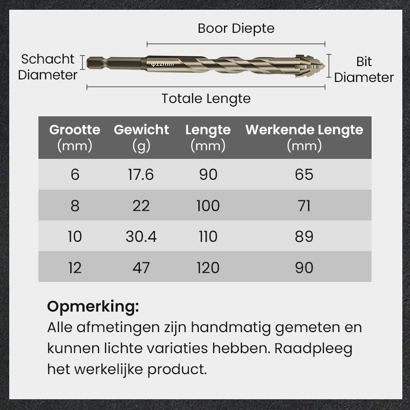 🔥2026 Hot Sale🔥Hoogwaardige 4-Fluit Getande Excentrische Boorbitset