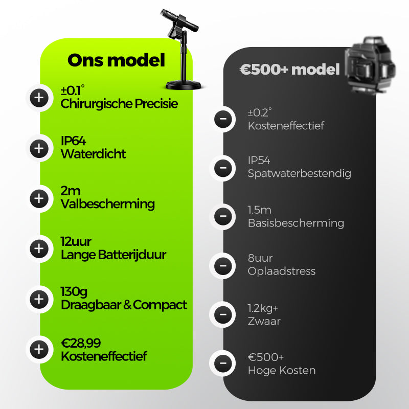 🔥Uitverkoop 50% korting🔥 Industriële Laserpointer 1000M Bereik Oplaadbaar & Krachtig🔦