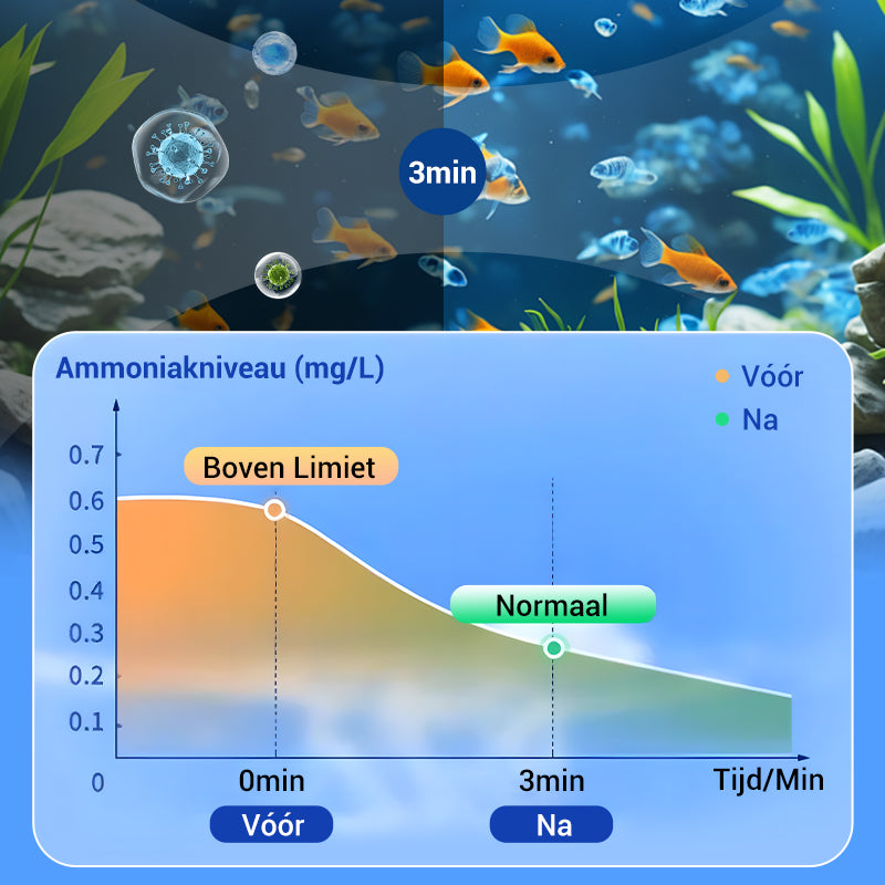 💥KOOP 2, KRIJG 1 GRATIS♻️💧Krachtige tabletten voor waterzuivering in aquariums – Helder, gezond water in enkele minuten