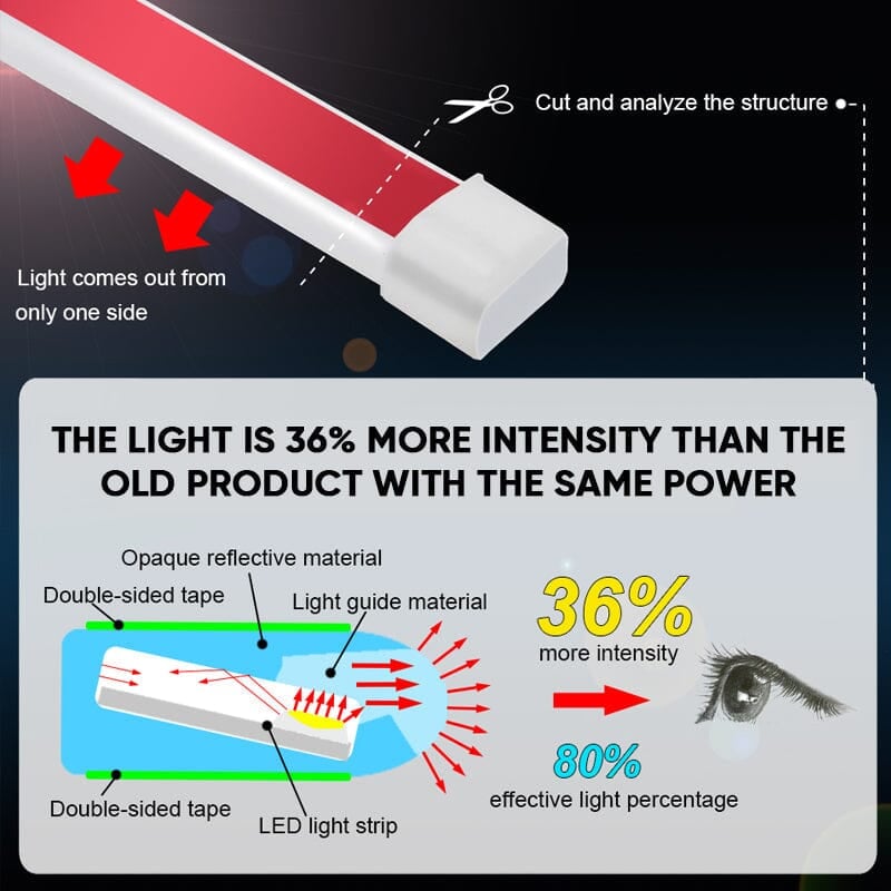 🚗✨ -50% ZOMERACTIE! LED Motorkaplamp – Scan Start Dynamisch Opstarten – 12V Universeel – Siliconen + LED – 1,2/1,5/1,8m – Wit/Blauw/Rood 🌟