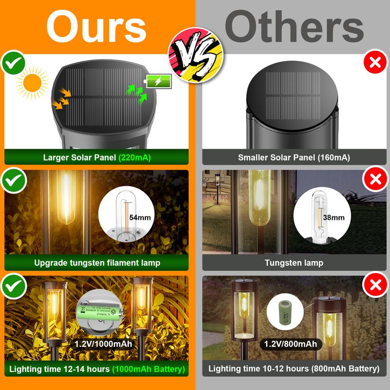 💖Uitverkoop 50% korting✨Zonneverlichting voor buitenpaden