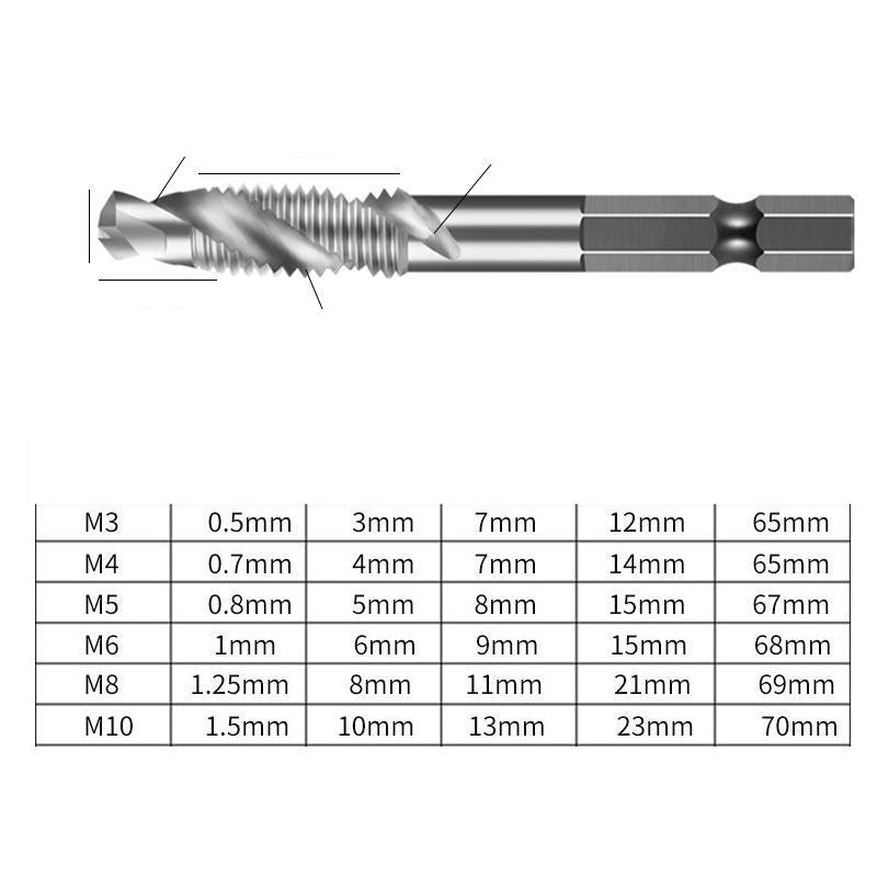 🛠 Set met zeskantige boorbits en tapjes