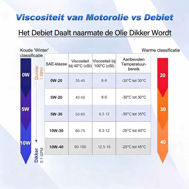 Draagbare oliepompmachine voor motorolie
