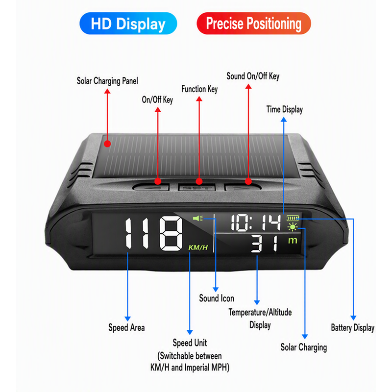 📢📢 50% KORTING!! 🚗Zonne-energie GPS Head-Up Display voor in de auto