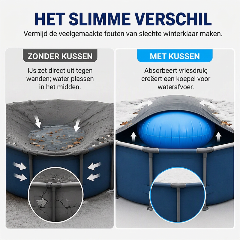 Rond opblaasbaar luchtkussen voor het winterklaar maken van zwembaden