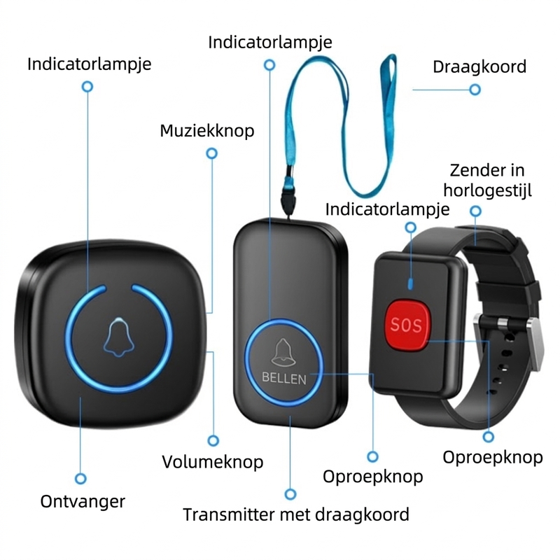 Draadloze zorgroepinstallatie Smart Call-systeem