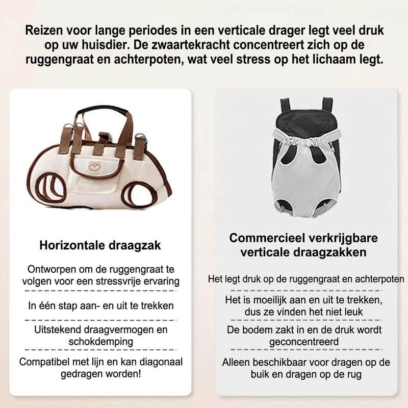 🐾 50% KORTING! 🎒 Draagbare huisdierendrager – Ademend schouder- en rugzakontwerp ✨